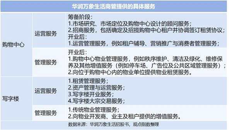 探讨物业管理行业的未来趋势与发展方向