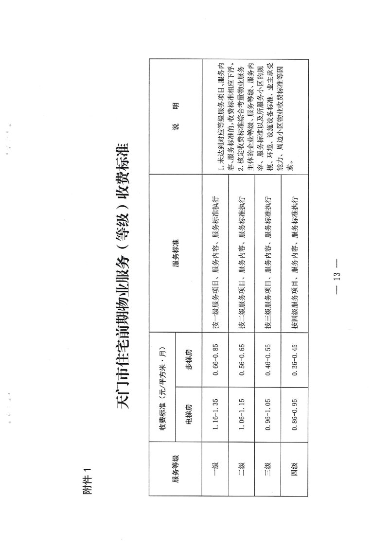 物业费调整背后的住宅社区管理变迁